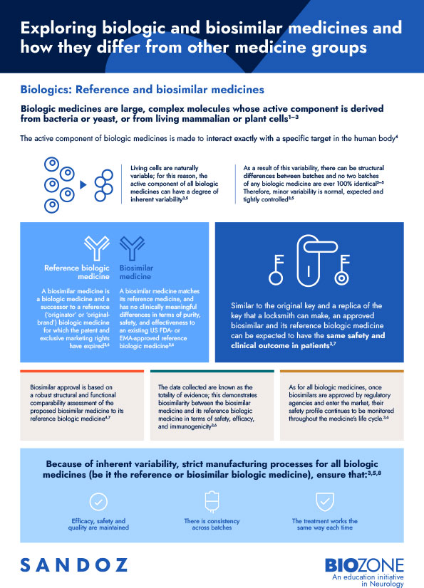 biologics-biosimilars-vs-other-medicines-infographic