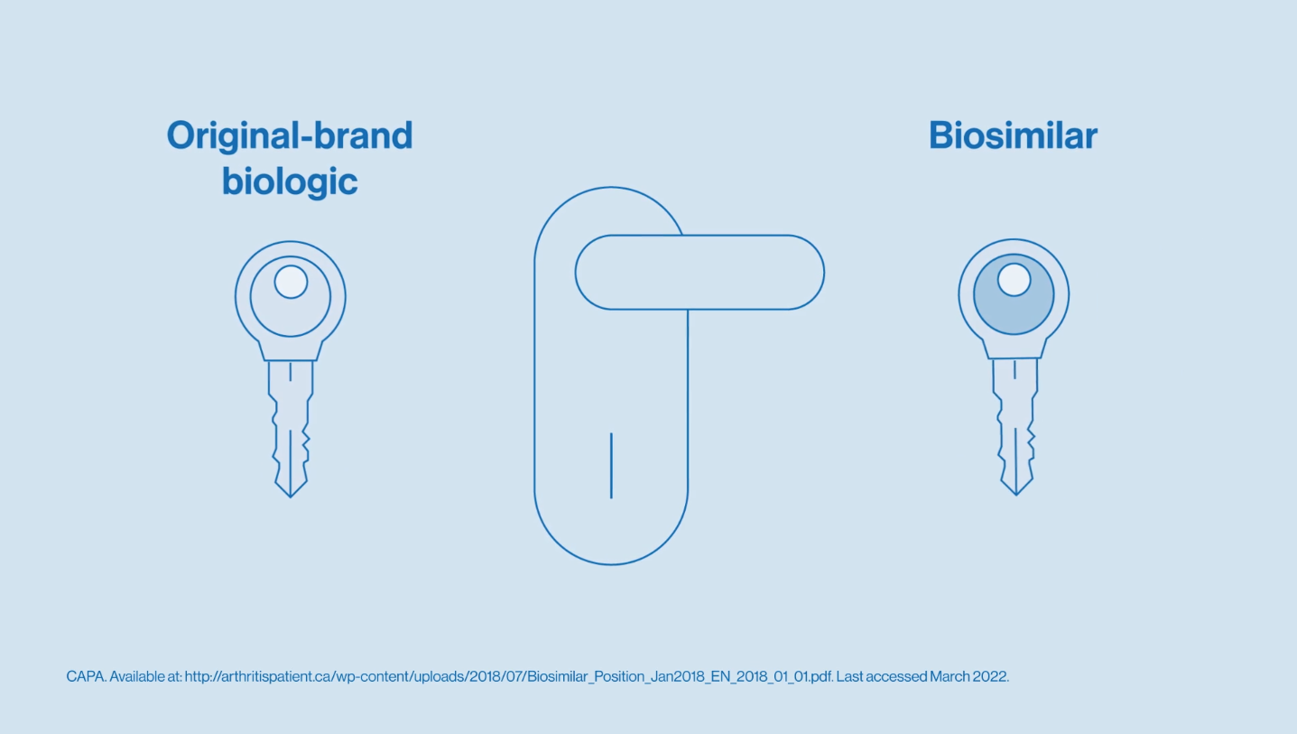 biologics-reference-medicines-and-biosimilars